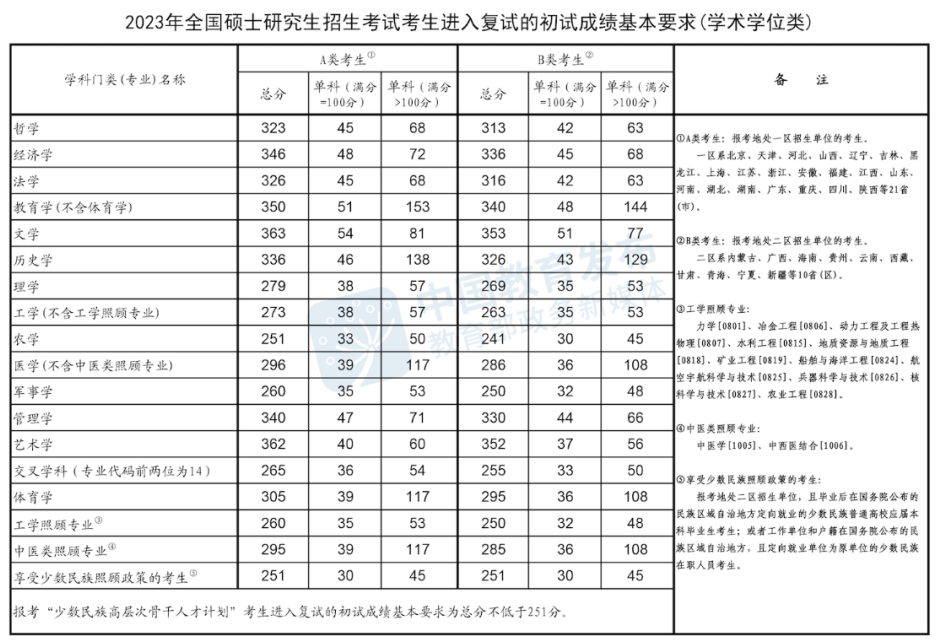 学硕.jpg